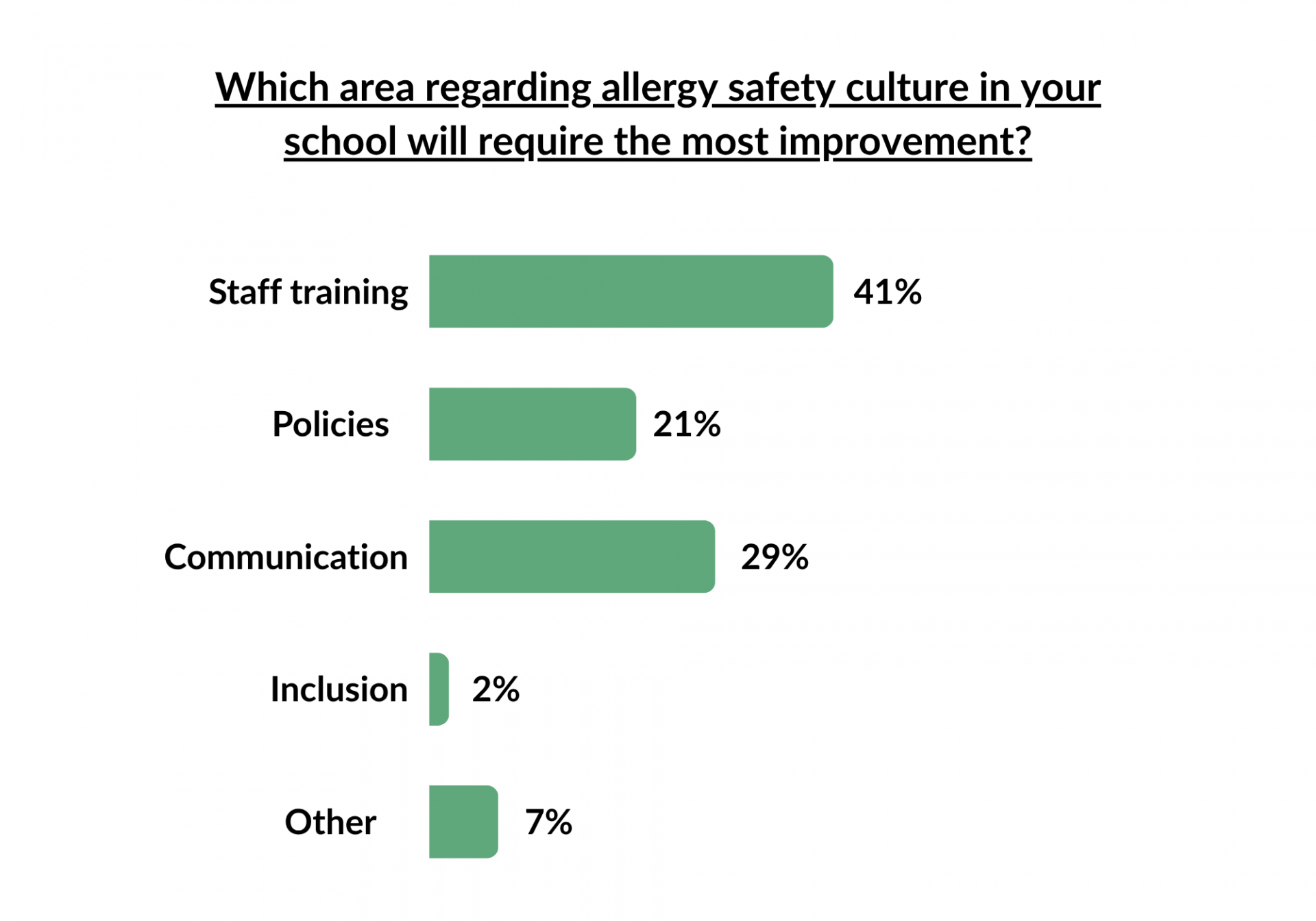 Sofa Session Poll Results (Benedicts Law) 